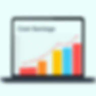 Graph illustrating cost savings with no-contract plans