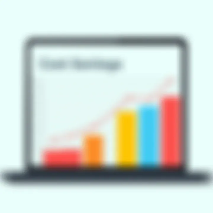 Graph illustrating cost savings with no-contract plans