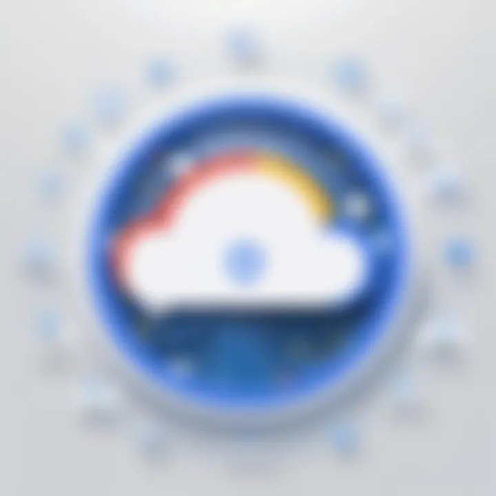 Security features of Google Cloud