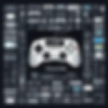 Evolution of Gaming Technology A graphical representation of the evolution of gaming technology over the years.