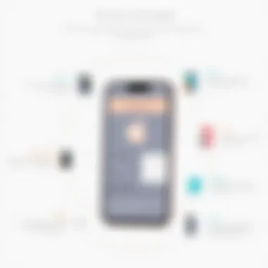 Factors influencing the pricing of Apple devices