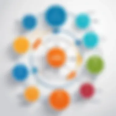 Stages of Contract Lifecycle Management Flowchart demonstrating stages of Contract Lifecycle Management