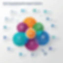 A visual representation of various LMS features and functionalities.