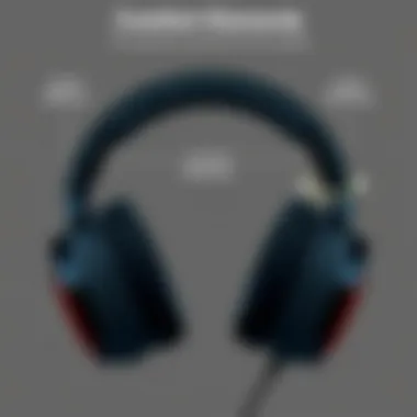 Visual representation of the comfort elements of the Arctis Pro wired headset.