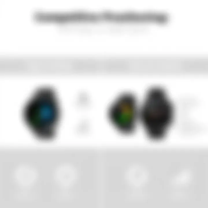 Comparative analysis of smartwatches