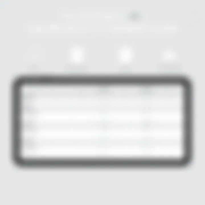 Comparison chart of different iPad models and their specifications.