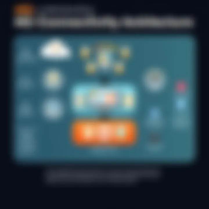 Diagram illustrating 4G connectivity architecture and its benefits