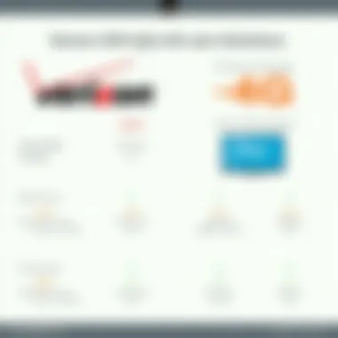 Infographic comparing Verizon's 4G offerings with other carriers