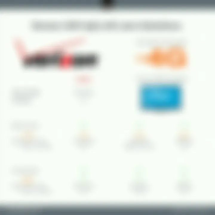 Infographic comparing Verizon's 4G offerings with other carriers