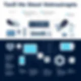 Overview of security system components
