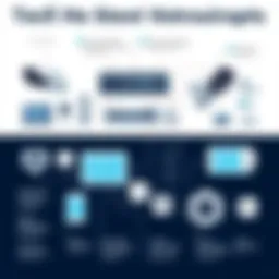 Overview of security system components