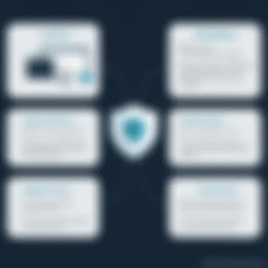 Advantages of ESET Online Scanner for macOS Benefits of using ESET Online Scanner for Mac