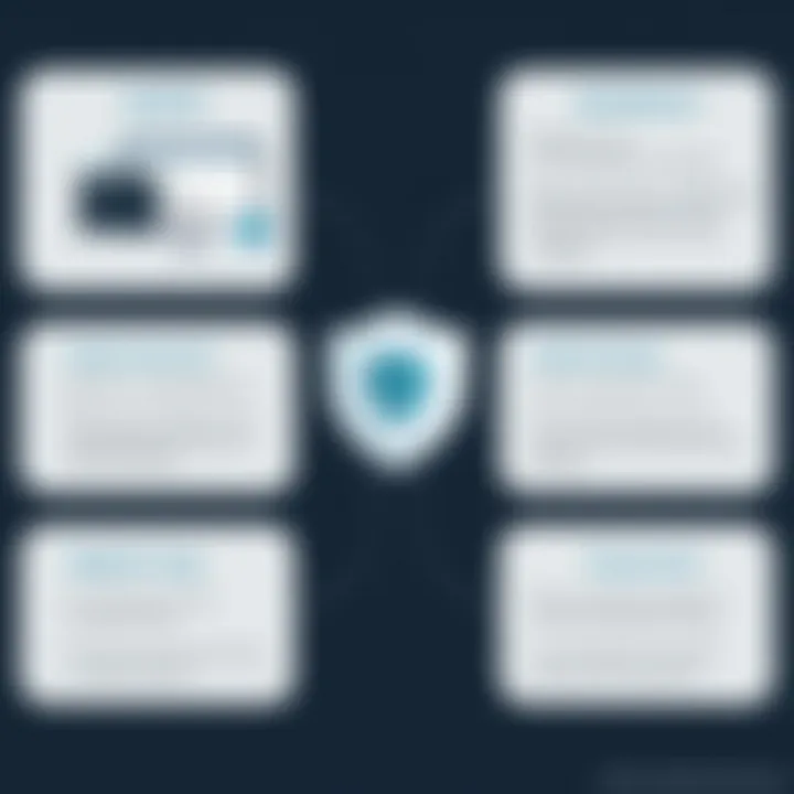 Advantages of ESET Online Scanner for macOS Benefits of using ESET Online Scanner for Mac