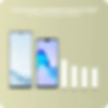 Performance comparison chart of Samsung smartphones