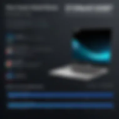 Performance benchmark results of Asus Chromebook