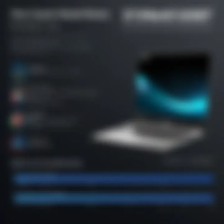 Performance benchmark results of Asus Chromebook