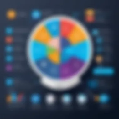 Benefits of Freeware CRM Software for Businesses Illustrative graph showing the benefits of using freeware CRM solutions