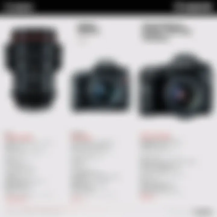 Comparison chart of Canon handheld camera models and features