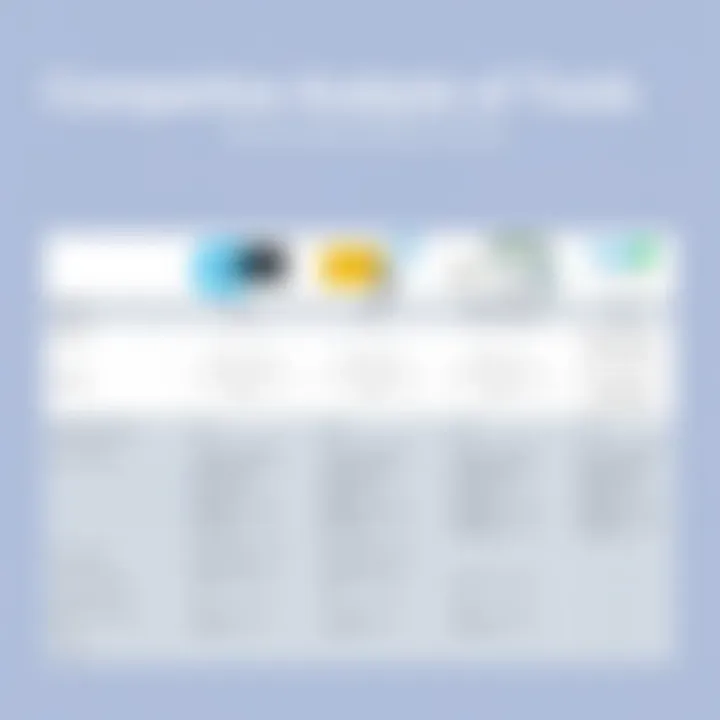 Comparison table of various free project management tools and their features