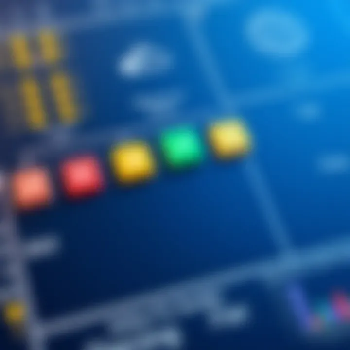 Resource allocation chart demonstrating effective distribution of assets in a project