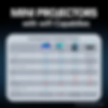 Comparison chart of mini projectors with WiFi capabilities