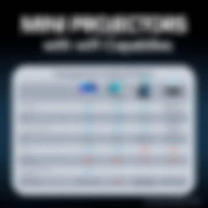 Comparison chart of mini projectors with WiFi capabilities