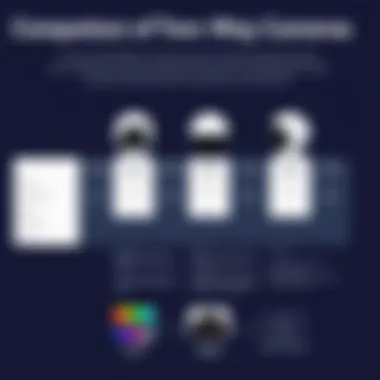 Comparison of Two-Way Camera Models A comparison chart of leading two-way camera models highlighting their features and specifications