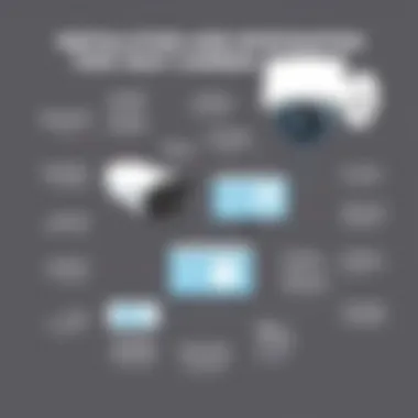 Installation and Integration of Two-Way Cameras A visual guide outlining the installation and integration process of two-way camera systems