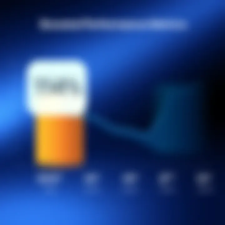 Boosted Performance Metrics of Updated iOS Performance enhancements in iOS