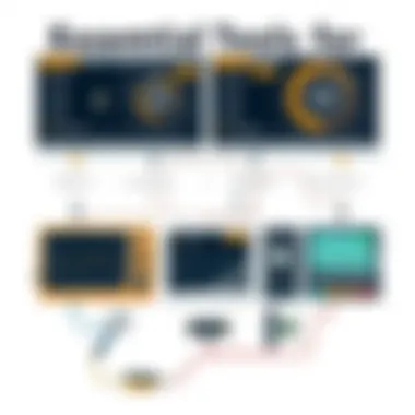 Measurement tools used in wireless signal analysis