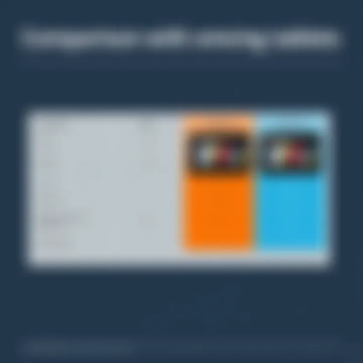 Comparison chart of Fire HD 8 against competitors