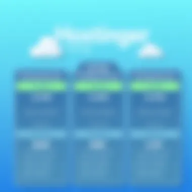 Comparative pricing chart for Hostinger services