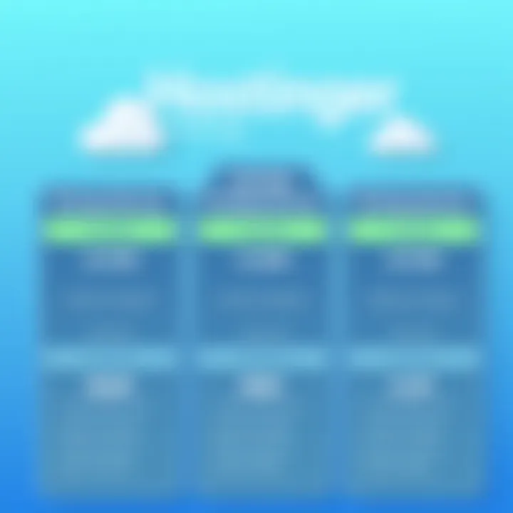 Comparative pricing chart for Hostinger services