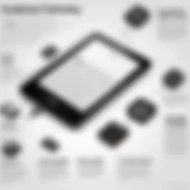 Evolution of Kindle Technology An infographic representation of the evolution of Kindle technology over the years.