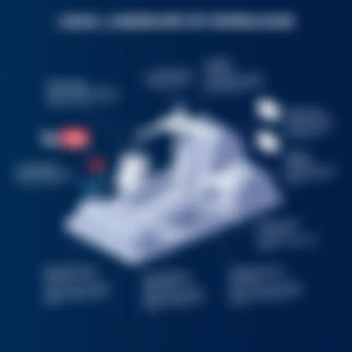 Legal Landscape of Downloads Infographic detailing the legal landscape of downloading online content