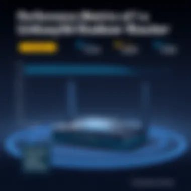 Performance metrics of the Linksys 5G Outdoor Router in a graphical format