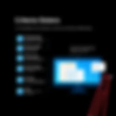 A checklist for domain name selection criteria