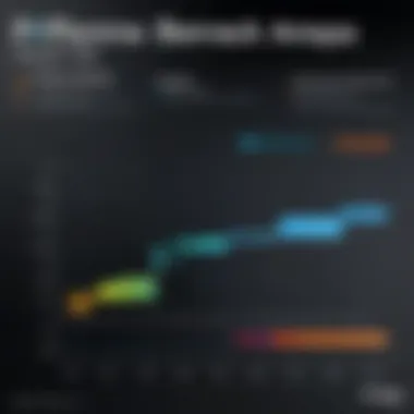 Benchmark analysis chart comparing performance of various graphic cards