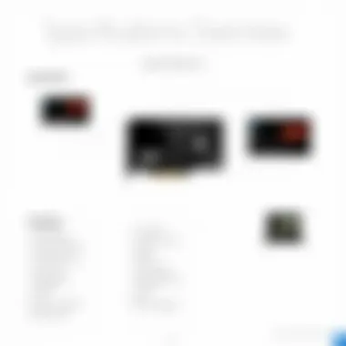 Specifications Overview of Nitro 5 RTX 3050 Overview of Nitro 5 RTX 3050 specifications