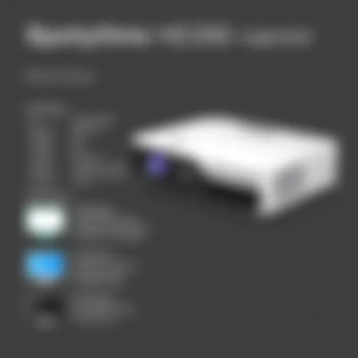 Specifications Breakdown of the Optoma HD39 Projector Detailed specifications of the Optoma HD39 projector