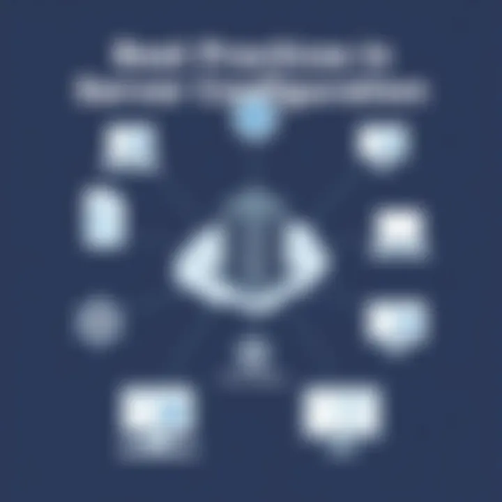 Diagram showcasing server configuration best practices