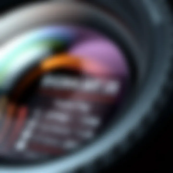 Close-up of Sigma Art 35 Lens technical specifications
