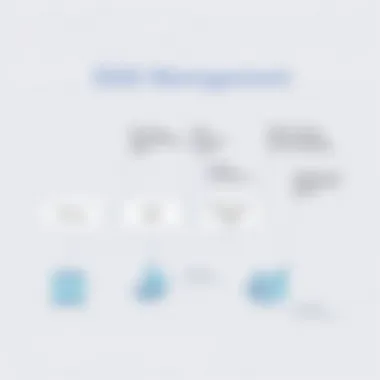 Techniques for Effective SSID Management Chart explaining SSID management techniques