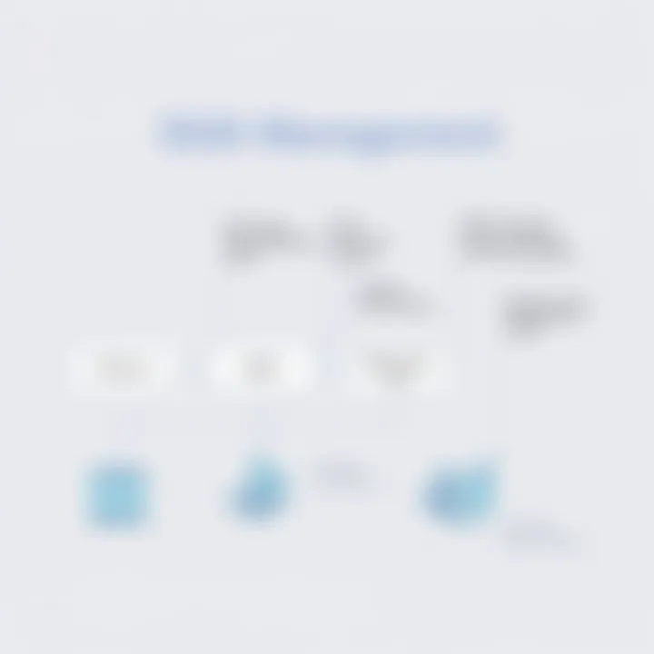 Techniques for Effective SSID Management Chart explaining SSID management techniques