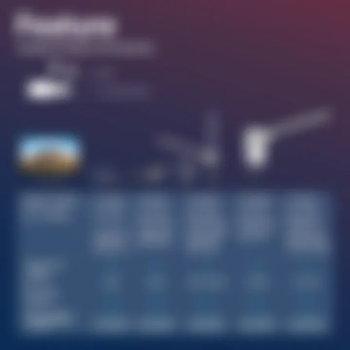 Comparison of various TV antennas with features highlighted