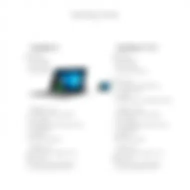 Specifications Overview: Surface 3 and Surface 13.5 Detailed specifications of both Surface devices