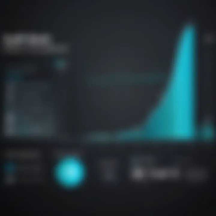 Performance graph comparing Surfshark with other VPNs
