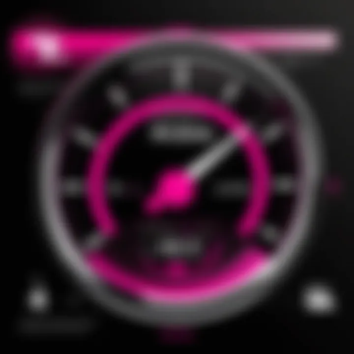 Real-world performance metrics of T-Mobile services