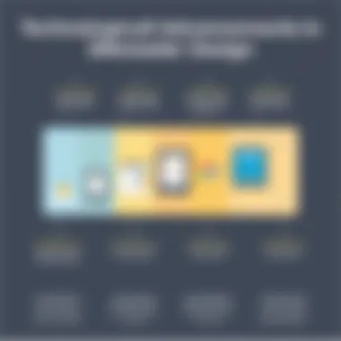 Technological Advancements in Ereader Design A diagram illustrating the technological advancements in ereader design over time.