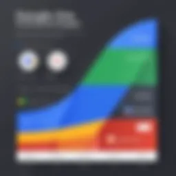 Visual representation of Google One pricing tiers
